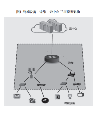 邊緣計(jì)算 萬物互聯(lián)時(shí)代的數(shù)據(jù)處理與存儲(chǔ)新范式