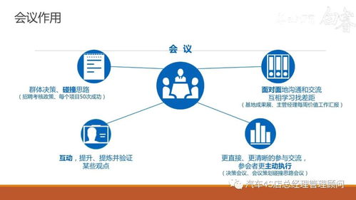 高效會(huì)議秘訣 企業(yè)管理之組織管理培訓(xùn)課件