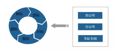 東部公交榮獲全國交通企業(yè)管理現(xiàn)代化創(chuàng)新成果一等獎(jiǎng)及示范單位稱號(hào)，軟件開發(fā)成果引領(lǐng)行業(yè)革新