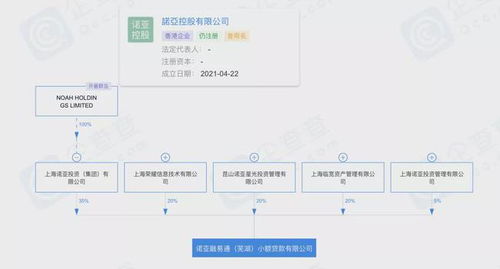 諾亞財富旗下公司再曝違規 跨區展業與套路貸風險警示