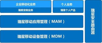 瑞星發(fā)布自主知識產(chǎn)權(quán)企業(yè)移動管理系統(tǒng)，引領(lǐng)企業(yè)管理新變革